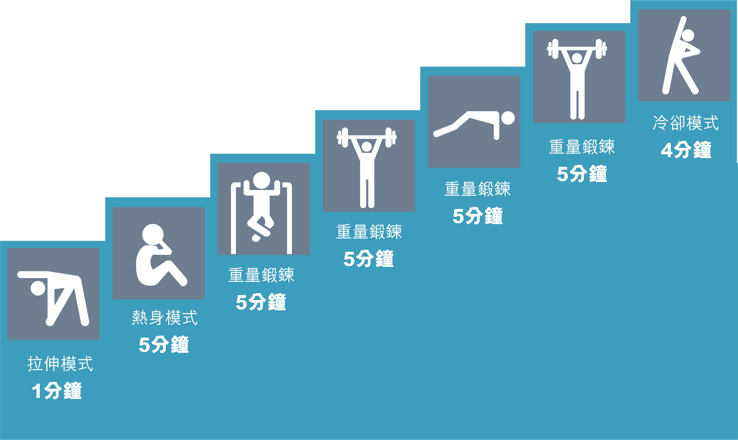 CMSlim 1.5 階梯式變奏鍛鍊計劃