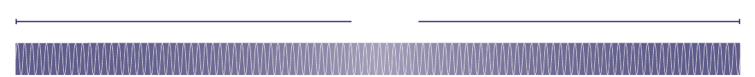 IPRS 一段式脈衝 RF on 示意