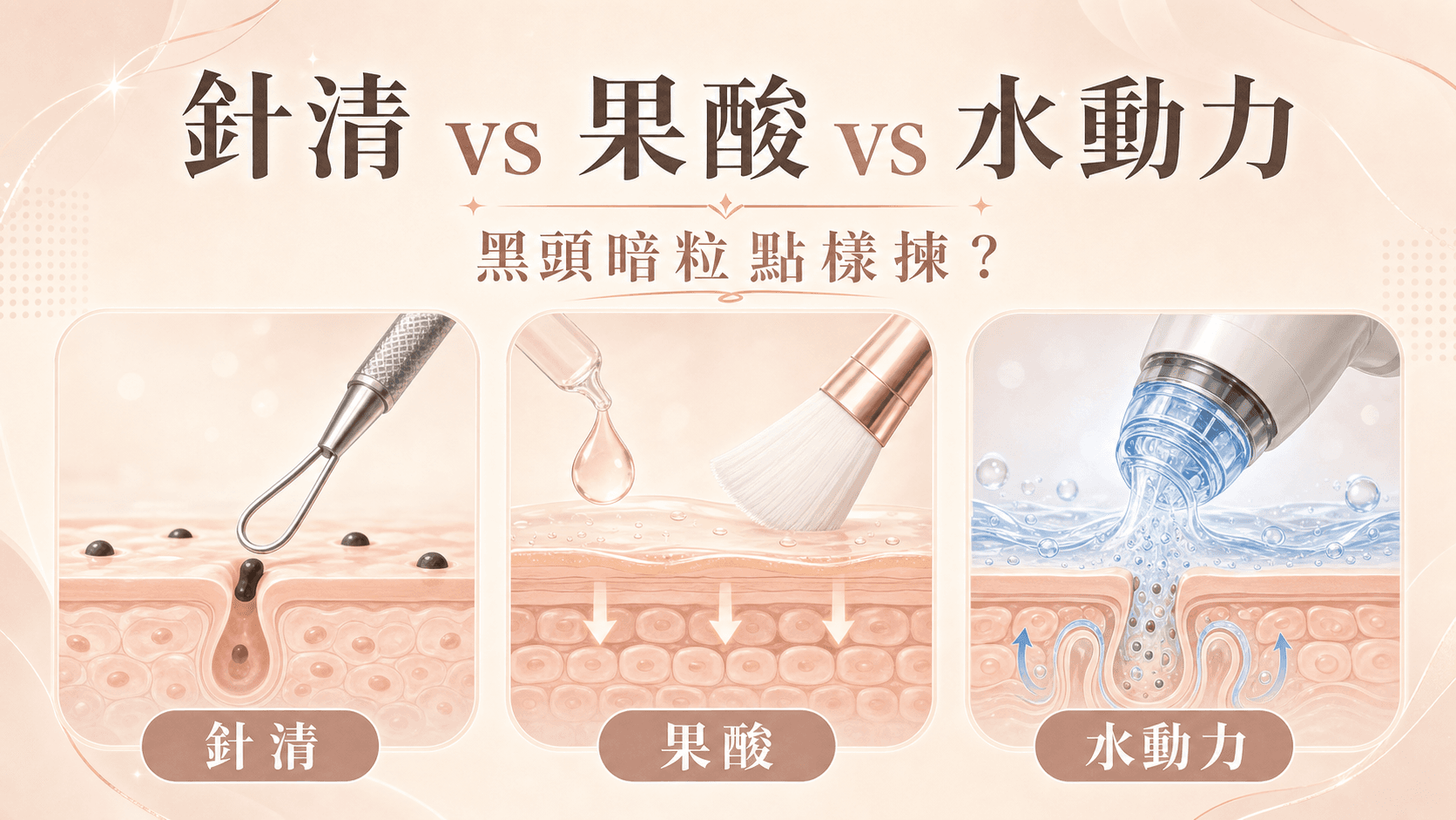針清果酸煥膚與水動力清潔繁體中文比較插畫
