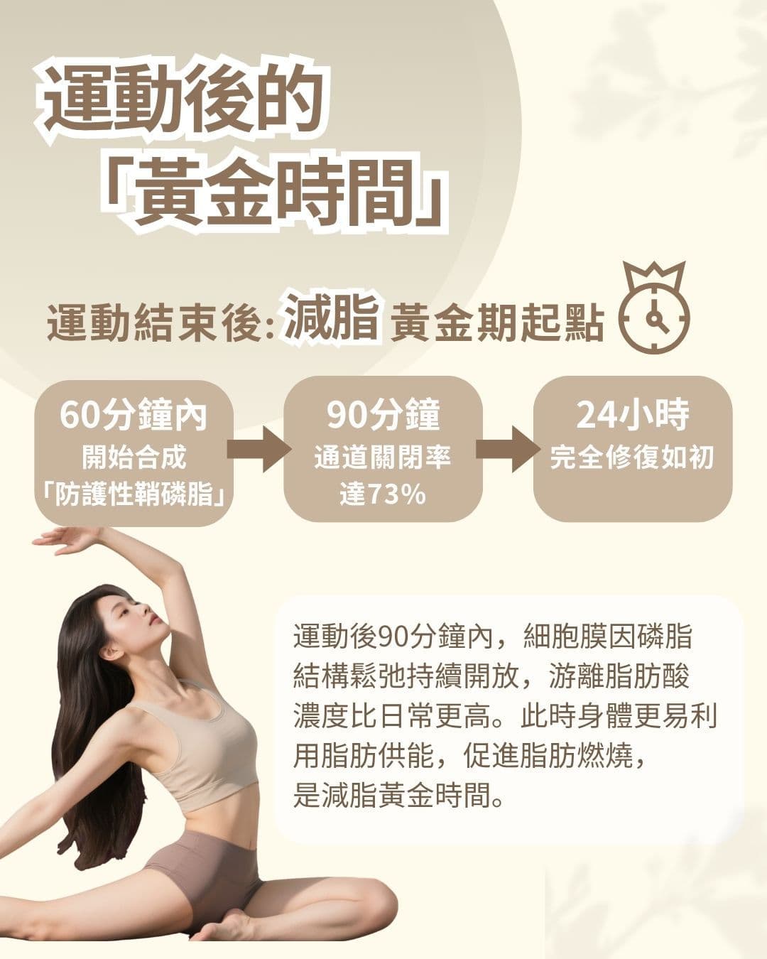 運動後的黃金時間,運動結束後減脂黃金期起點
