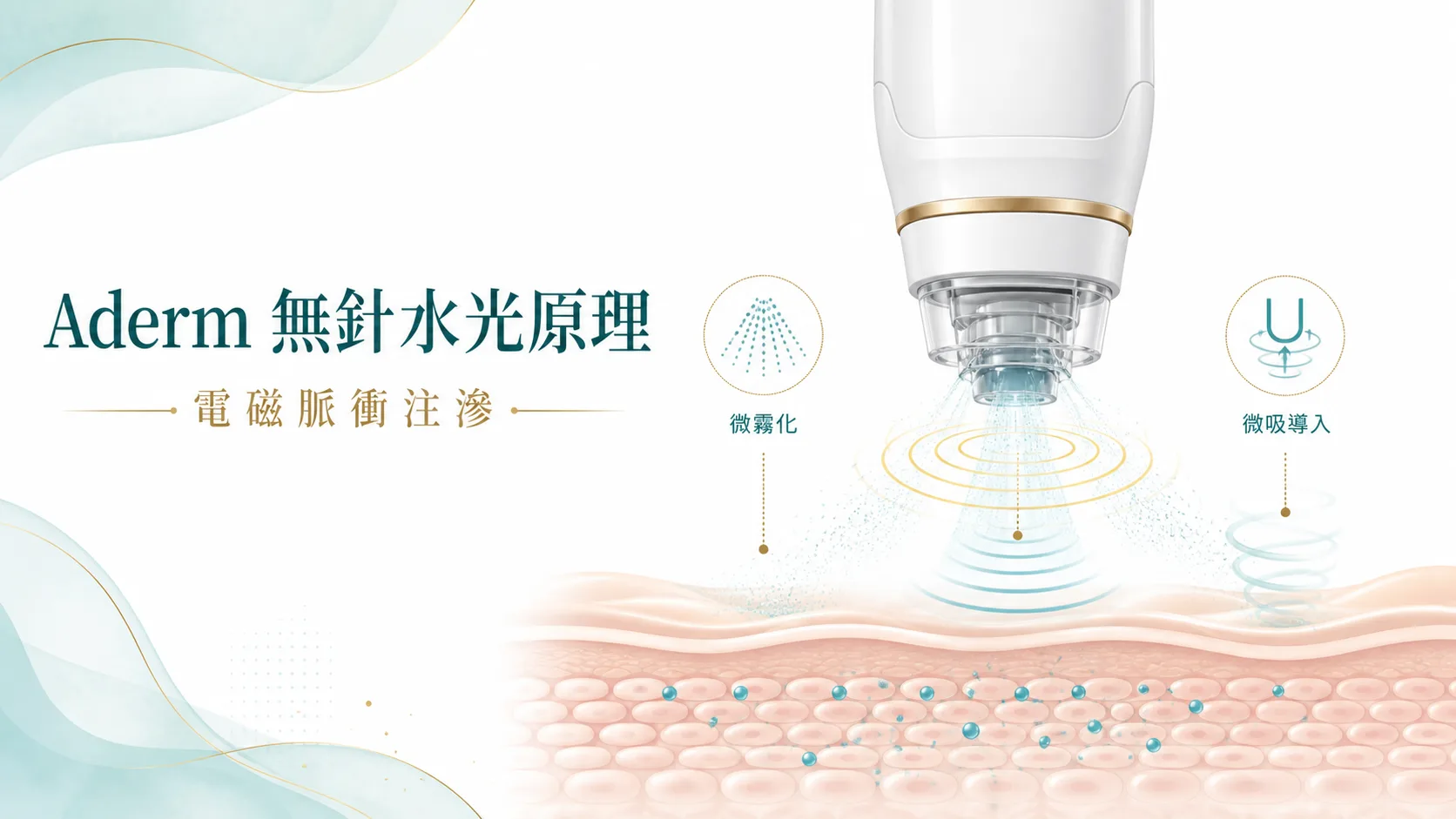 Aderm 無針水光電磁脈衝注滲原理文章封面