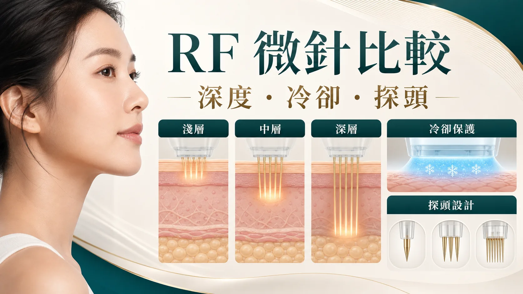 RF 微針比較,說明深度、冷卻與探頭差異的文章封面
