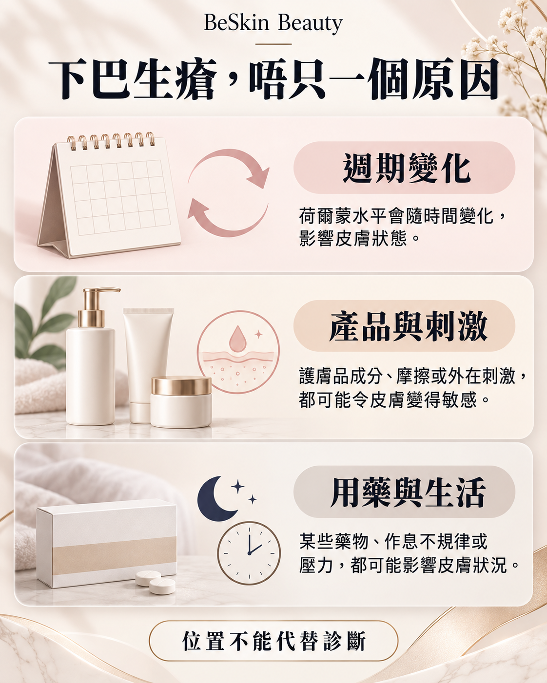 週期變化、產品刺激及用藥生活因素的三項觀察提示，位置不能代替診斷