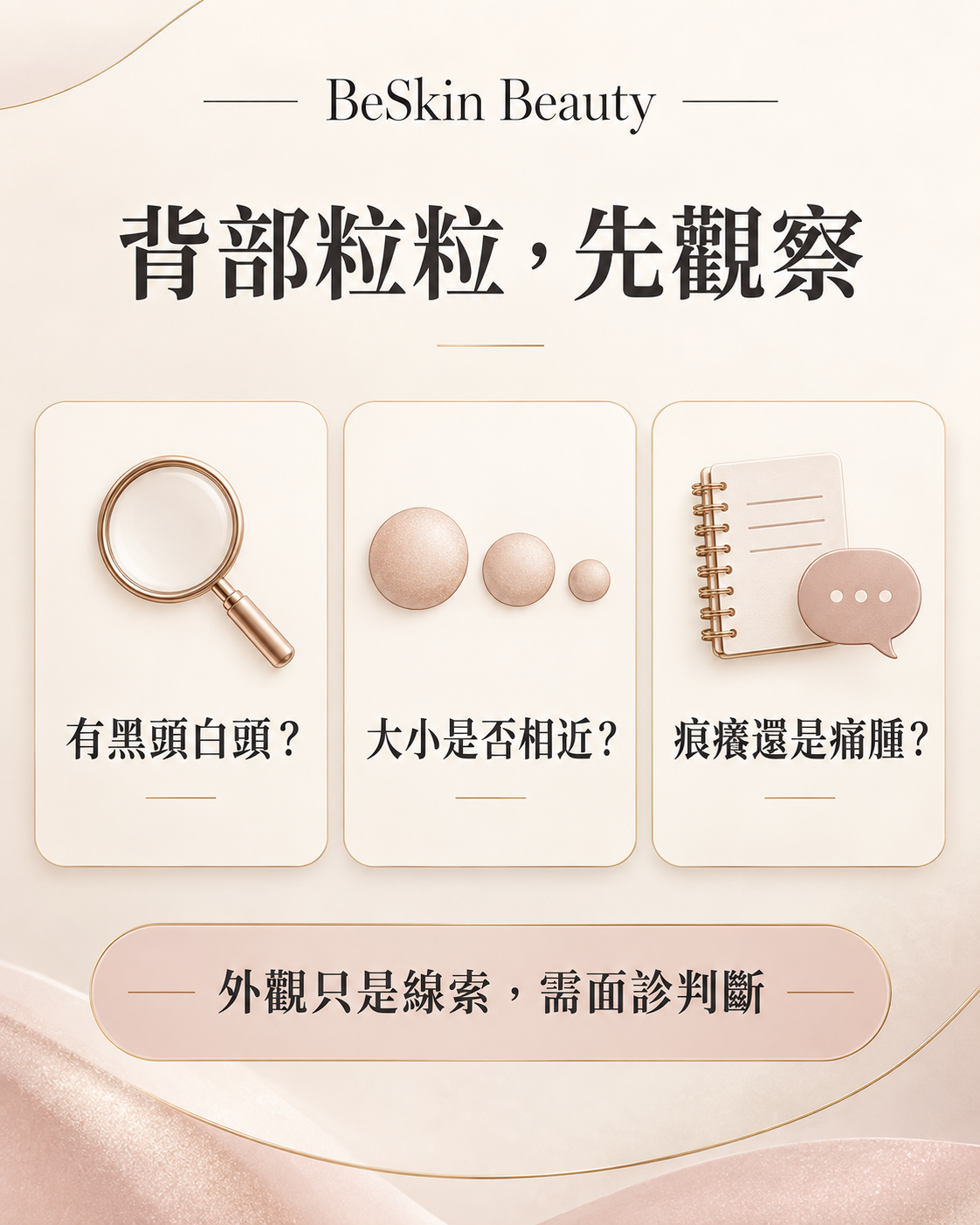 背部粒粒觀察問題：黑白頭、大小是否相近、痕癢或痛腫，需由面診判斷