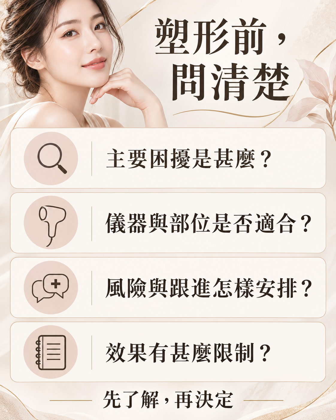 塑形評估清單：主要困擾、實際儀器與部位、風險跟進及效果限制