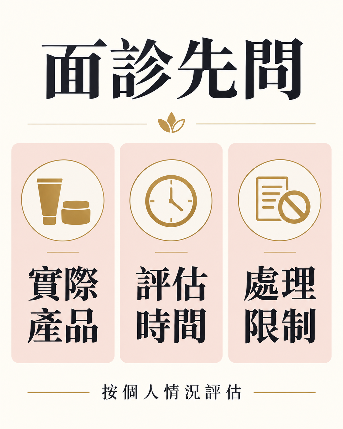 面診三項問題：實際產品、效果評估時間及不滿意時的處理方法