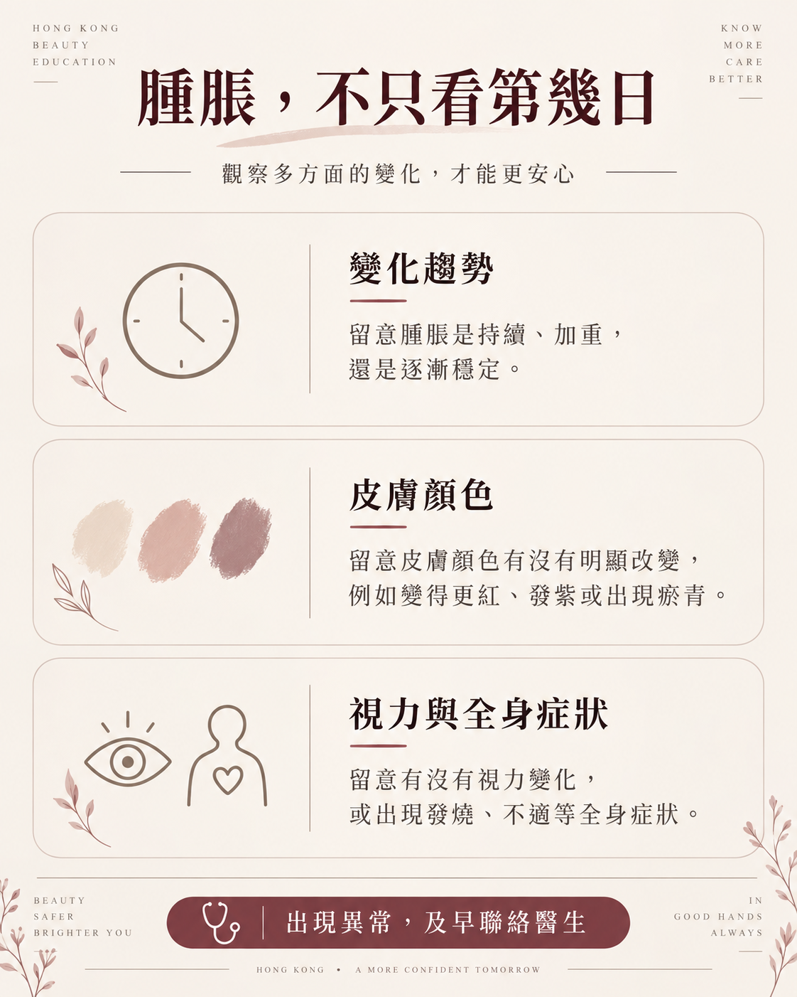 填充後觀察腫脹變化趨勢、皮膚顏色、視力與全身症狀的三項提示