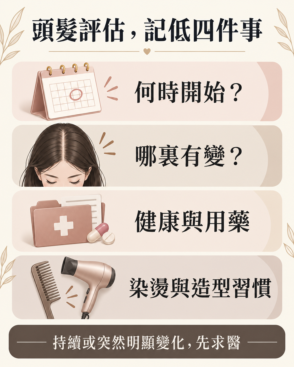 頭髮評估前記錄開始時間、變化位置、健康用藥及造型習慣