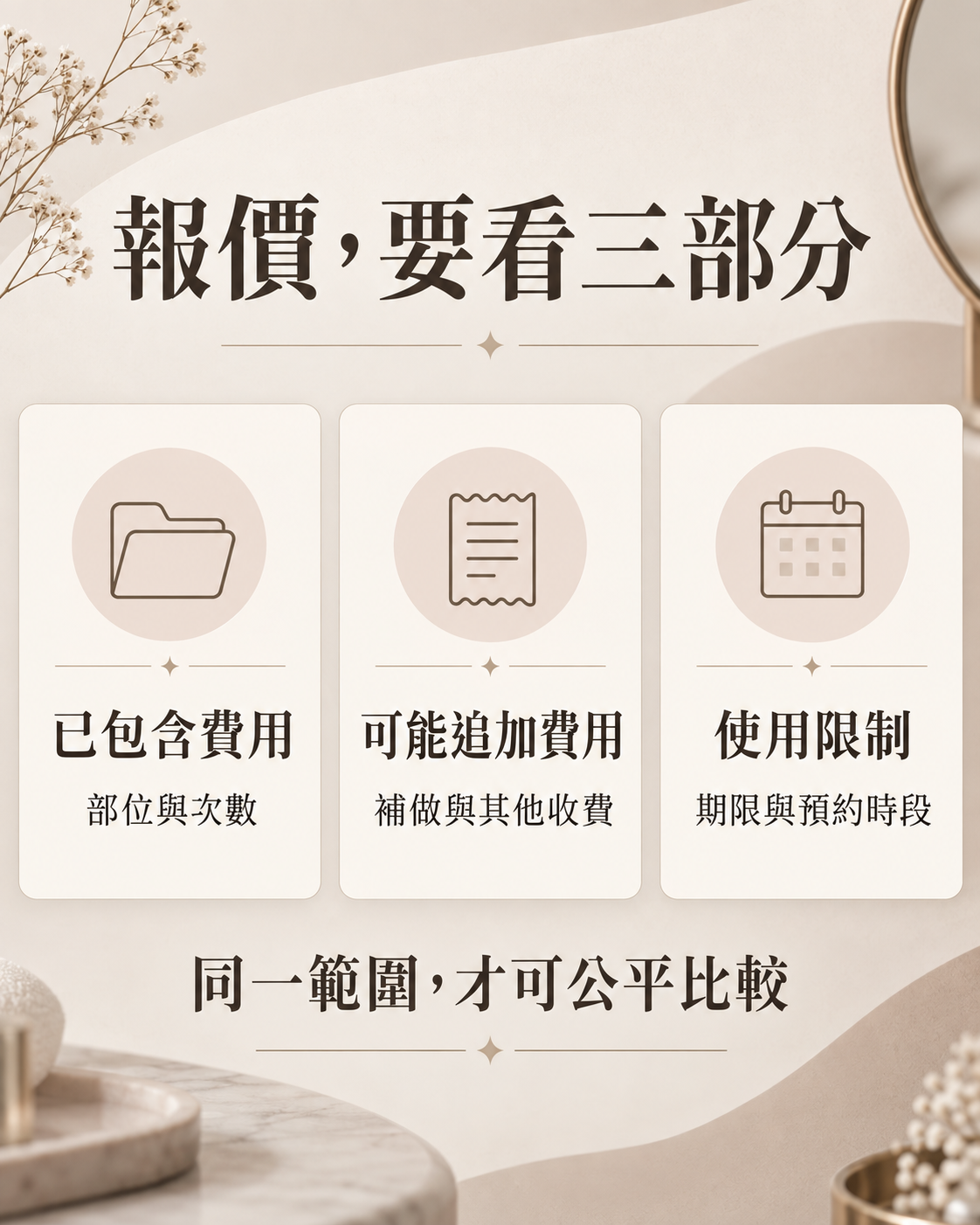 比較脫毛費用時分別檢查已包含費用、可能追加費用及使用限制