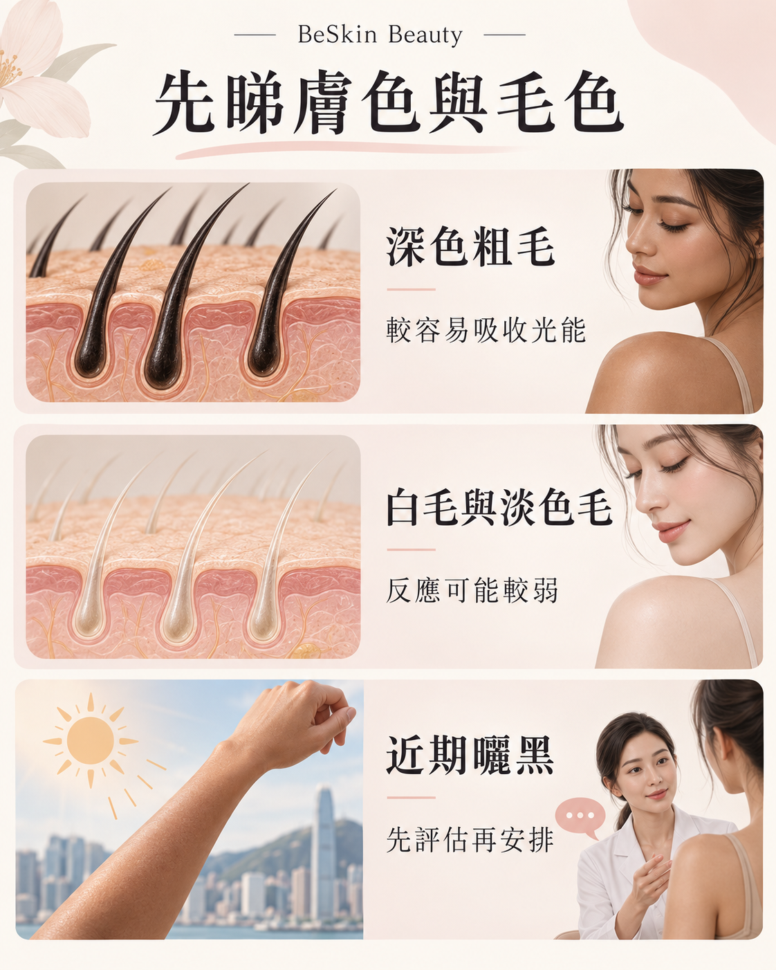 深色粗毛、白毛淡色毛及近期曬黑的評估重點